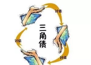 三角债是什么意思，三角债务协议书怎么写