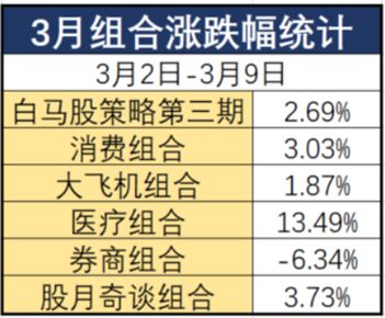 c排列组合怎么算，10选5的组合怎么算