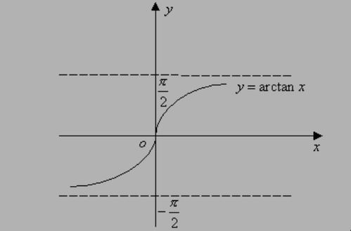 arctan0等于多少，arctan无穷等于多少角度