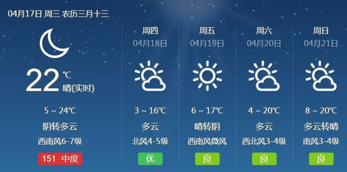 宁城天气预报今天几点下雨，宁城天气预报一周15天