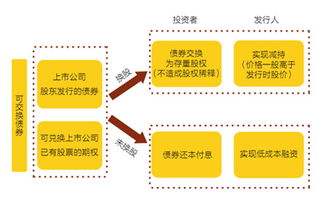 盘活是什么意思?