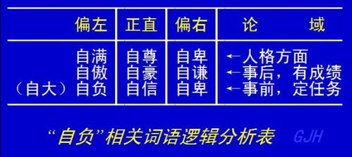 自在的反义词语，傲慢自大的反义词