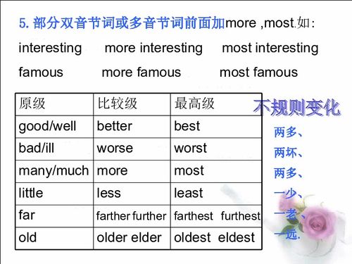 副词比较级例句，副词比较级举例