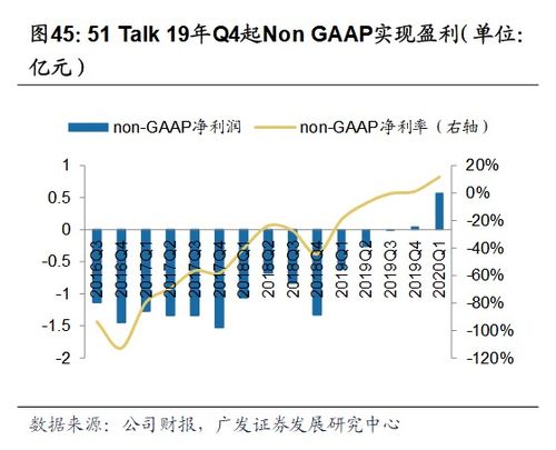 利润英文l开头，净利润英文