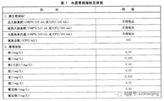 二价铁离子与三价铁离子的检验，三价铁离子的检验化学方程式