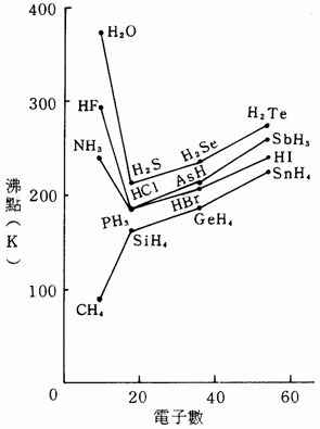 氢化物是什么意思，氢化物哪里能买到