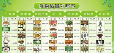 配料表1000千焦等于多少大卡，1000千焦等于多少大卡热量和脂肪