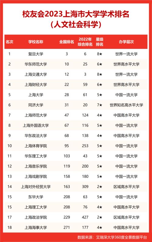 2023上海交大录取线是多少分