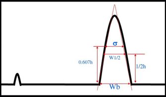 逸出功，逸出气体
