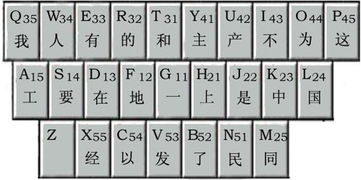 简码怎么填，简玛电动车图片与价格