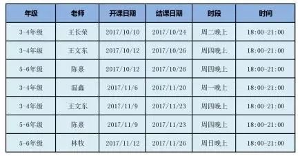 十三届华罗庚杯 报名