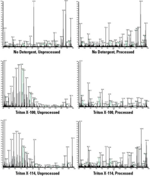 淘汰用英语简单一点怎么说
