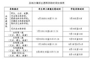 2023年专科录取时间，山东省教育招生考试院专科录取时间