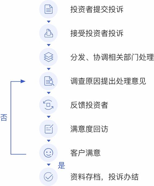 沟通渠道有哪几种类型?