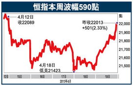 海外基金有哪些，海外基金哪个好