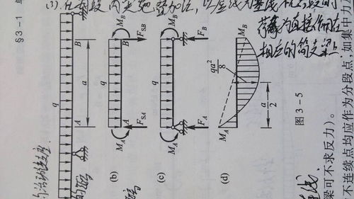 忌,作梁,造庙是什么意思