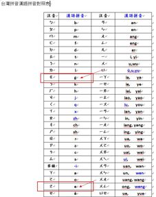 桌的拼音拼写，睿的拼音怎么写