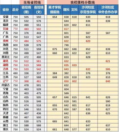 西南交通大学省排名