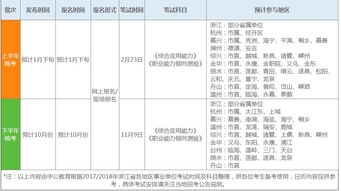 浙江事业单位考试科目
