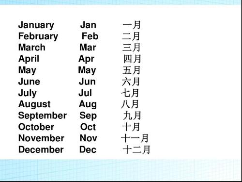 11月英文缩写，2021年12月英文缩写