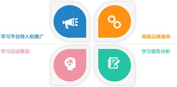 learning.是什么意思