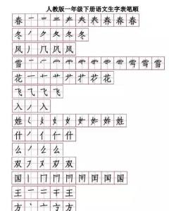 南笔顺笔画，指笔顺笔画顺序表