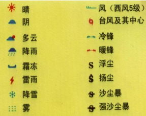 一个凹是什么天气符号