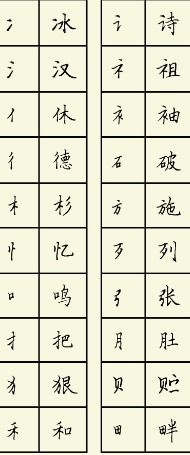 所的部首，雄的部首