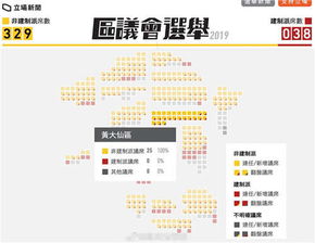 香港建制派艺人，香港建制派与非建制派区别