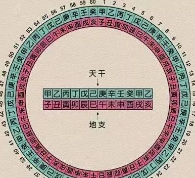 一甲子年是多少年?