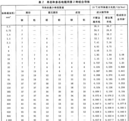 11500毫米是多少米，1米=几分米=几厘米=几毫米