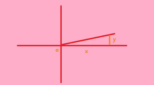 tan53度等于多少