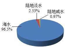 析出是什么意思