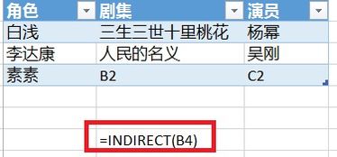 如何区分“ 直接引用” 与“ 间接引用” ?