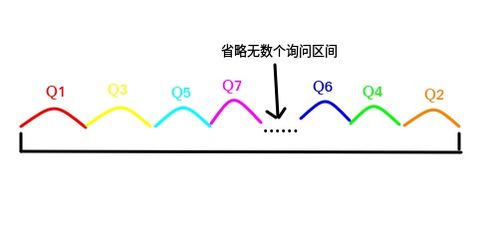 accepted by，accepted和receive的区别