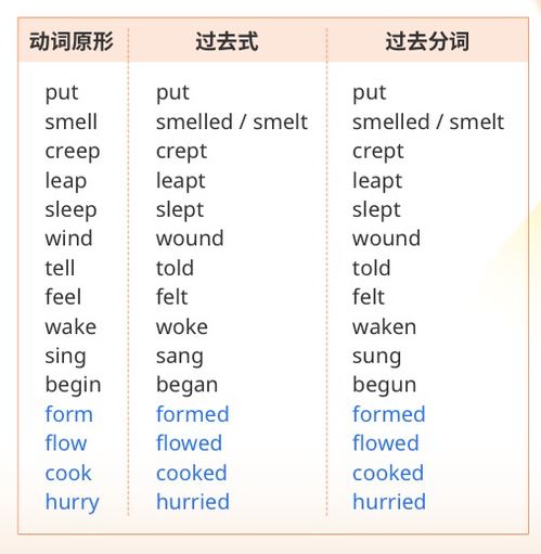 wet的反义词是什么?