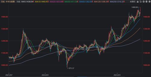 股票分多少板块