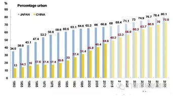 建国以来几十年城市化进程历史阶段的原因是什么?