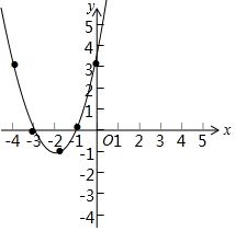 二次函数交点式的公式