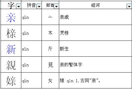亲组词有哪些词语
