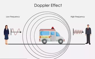 多普勒效应什么意思，多普勒效应测速的原理