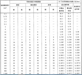 500mm等于多少米