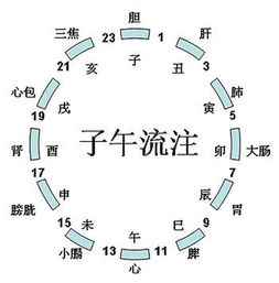十二时辰时间对照表