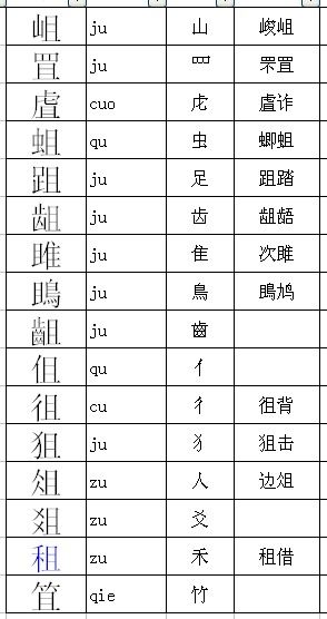 将的偏旁是什么?