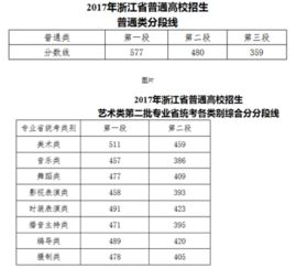 山东省二本线多少分