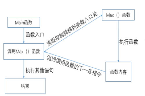 间接引用是什么意思，间接引用的例子