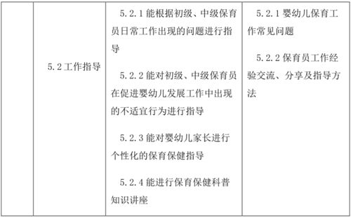 幼儿保育是什么意思?