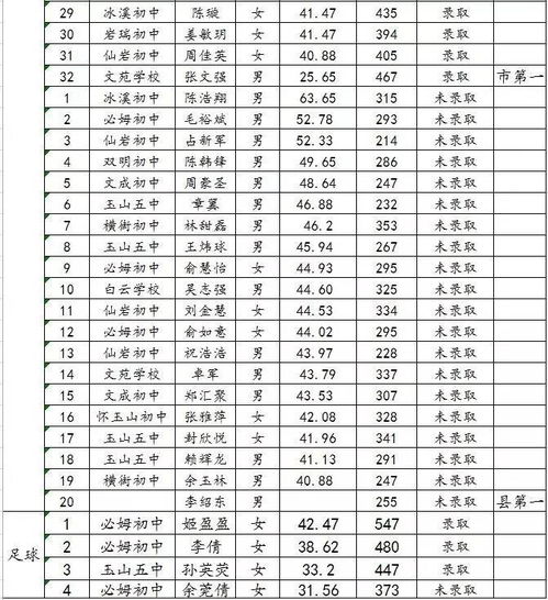 2020年二中高考录取榜，二中2018年录取分数线