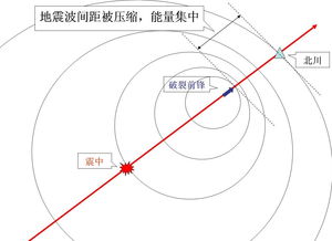 多普勒效应是什么?