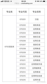 大学文科专业有哪些，清华大学文科专业有哪些